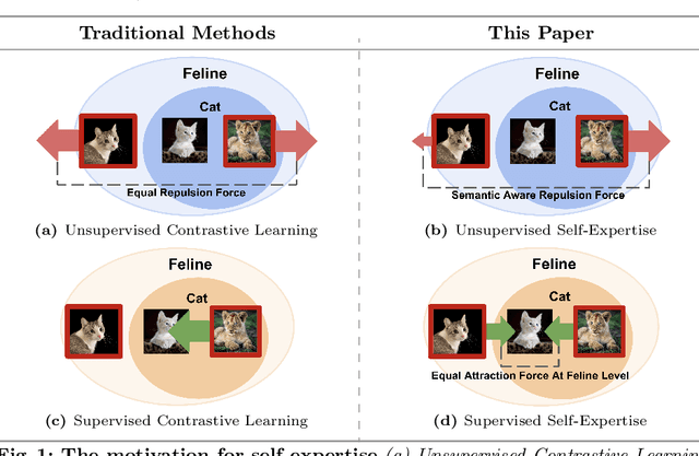 Figure 1 for SelEx: Self-Expertise in Fine-Grained Generalized Category Discovery