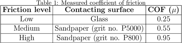 Figure 2 for Friction-Scaled Vibrotactile Feedback for Real-Time Slip Detection in Manipulation using Robotic Sixth Finger
