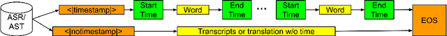 Figure 1 for Word Level Timestamp Generation for Automatic Speech Recognition and Translation