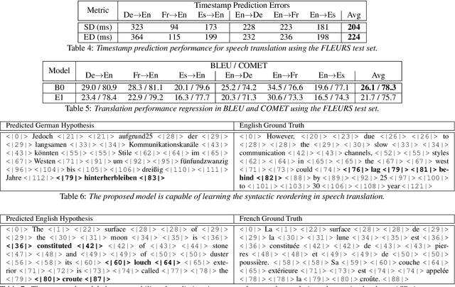 Figure 3 for Word Level Timestamp Generation for Automatic Speech Recognition and Translation