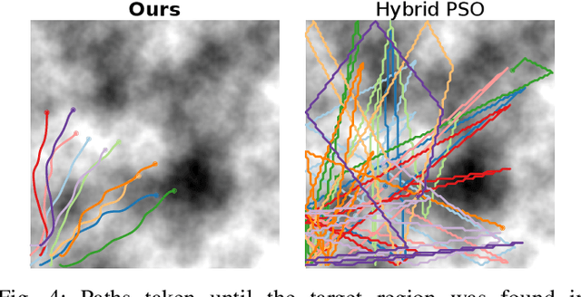 Figure 4 for A Distributed Multi-Robot Framework for Exploration, Information Acquisition and Consensus