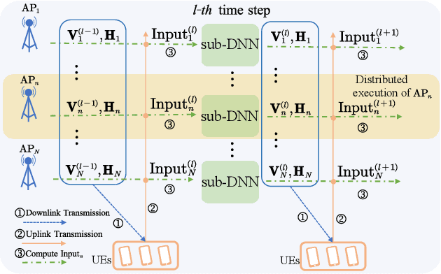 Figure 3 for Distributed Resource Block Allocation for Wideband Cell-free System