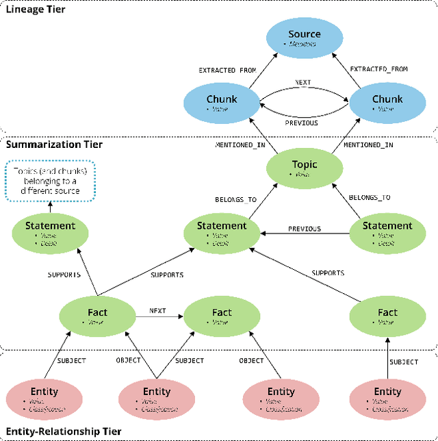 Figure 1 for Hierarchical Lexical Graph for Enhanced Multi-Hop Retrieval