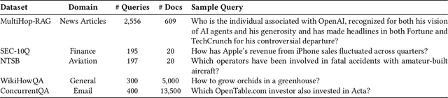 Figure 2 for Hierarchical Lexical Graph for Enhanced Multi-Hop Retrieval