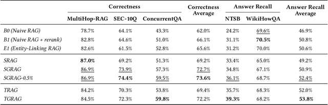 Figure 3 for Hierarchical Lexical Graph for Enhanced Multi-Hop Retrieval
