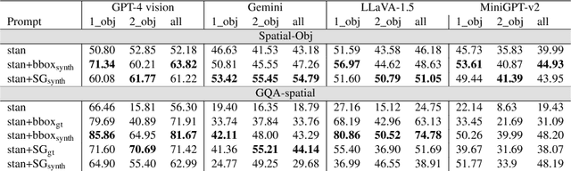 Figure 2 for An Empirical Analysis on Spatial Reasoning Capabilities of Large Multimodal Models