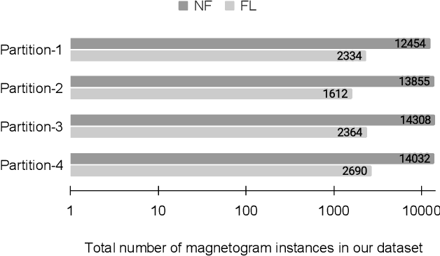 Figure 2 for Exploring Deep Learning for Full-disk Solar Flare Prediction with Empirical Insights from Guided Grad-CAM Explanations