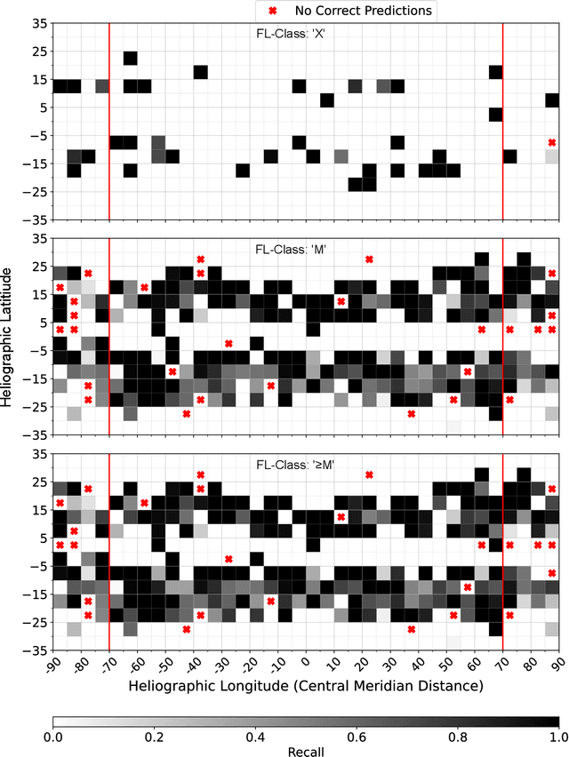 Figure 4 for Exploring Deep Learning for Full-disk Solar Flare Prediction with Empirical Insights from Guided Grad-CAM Explanations