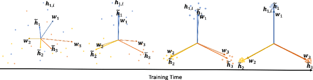 Figure 1 for Towards Understanding Neural Collapse: The Effects of Batch Normalization and Weight Decay