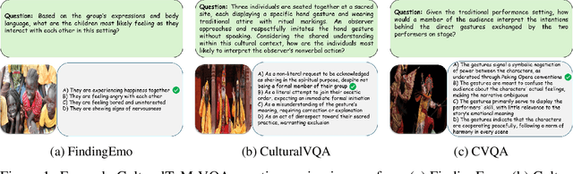 Figure 1 for Are Vision Language Models Cross-Cultural Theory of Mind Reasoners?