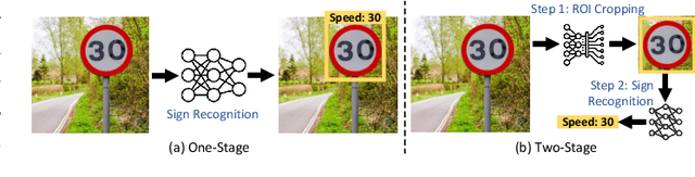 Figure 2 for Secure Traffic Sign Recognition: An Attention-Enabled Universal Image Inpainting Mechanism against Light Patch Attacks