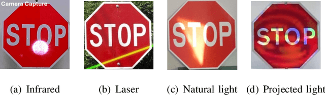 Figure 3 for Secure Traffic Sign Recognition: An Attention-Enabled Universal Image Inpainting Mechanism against Light Patch Attacks