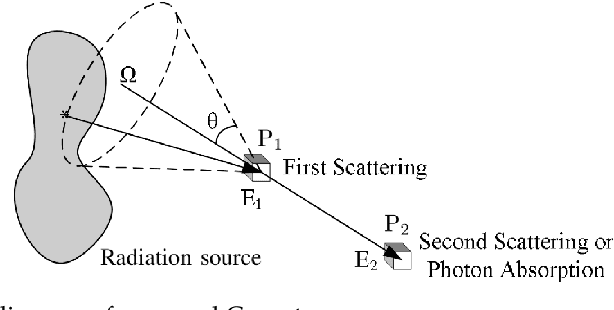 Figure 2 for Deep convolutional framelets for dose reconstruction in BNCT with Compton camera detector