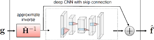 Figure 4 for Deep convolutional framelets for dose reconstruction in BNCT with Compton camera detector