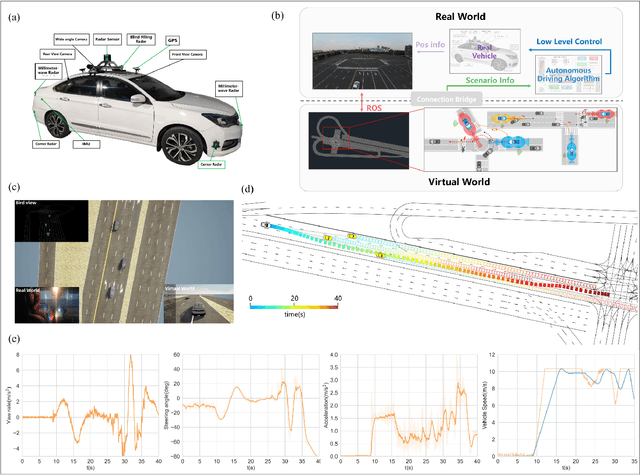 Figure 2 for A Safe Self-evolution Algorithm for Autonomous Driving Based on Data-Driven Risk Quantification Model