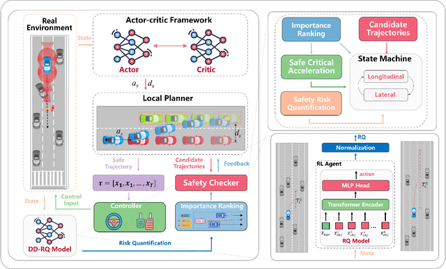 Figure 1 for A Safe Self-evolution Algorithm for Autonomous Driving Based on Data-Driven Risk Quantification Model