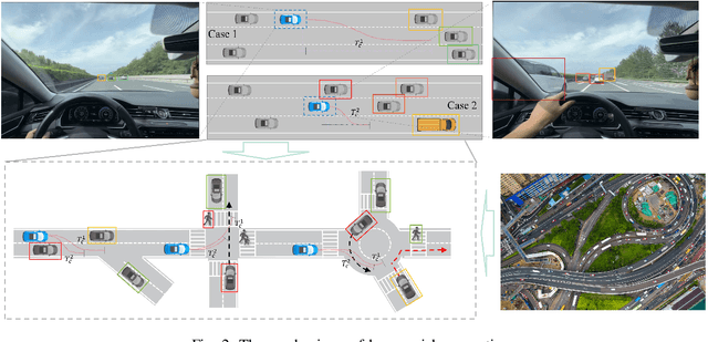 Figure 3 for A Safe Self-evolution Algorithm for Autonomous Driving Based on Data-Driven Risk Quantification Model