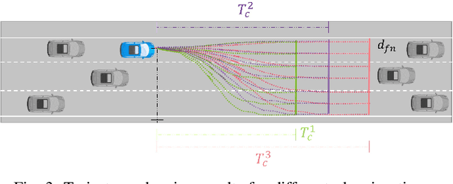 Figure 4 for A Safe Self-evolution Algorithm for Autonomous Driving Based on Data-Driven Risk Quantification Model