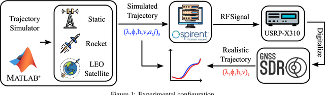 Figure 1 for Genetic Optimization of a Software-Defined GNSS Receiver