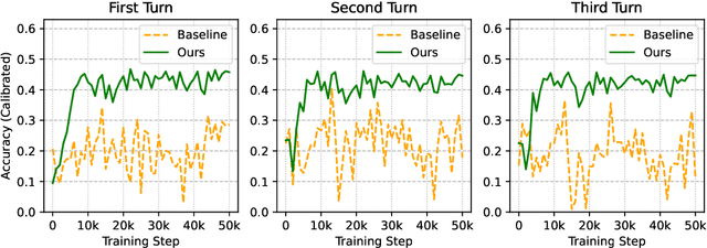 Figure 3 for Enhancing Personalized Multi-Turn Dialogue with Curiosity Reward