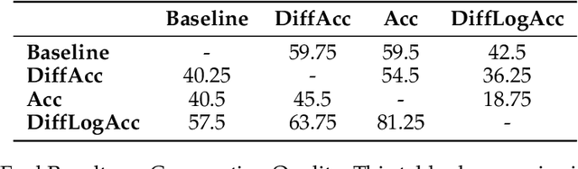 Figure 4 for Enhancing Personalized Multi-Turn Dialogue with Curiosity Reward