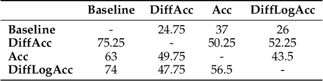 Figure 2 for Enhancing Personalized Multi-Turn Dialogue with Curiosity Reward