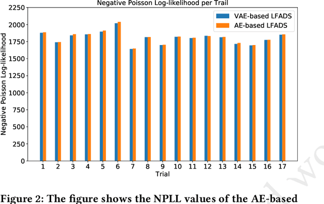 Figure 3 for FPGA Deployment of LFADS for Real-time Neuroscience Experiments