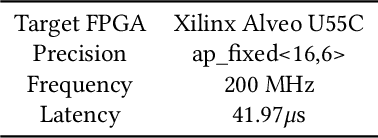 Figure 2 for FPGA Deployment of LFADS for Real-time Neuroscience Experiments