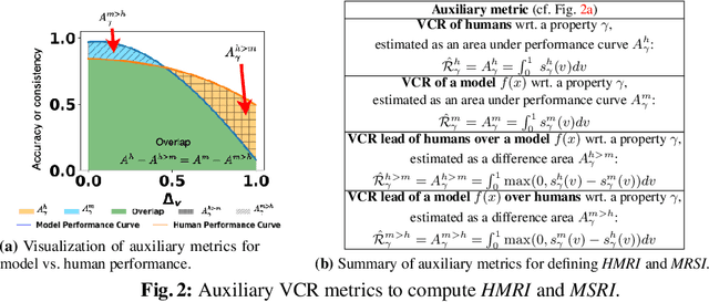 Figure 3 for Assessing Visually-Continuous Corruption Robustness of Neural Networks Relative to Human Performance