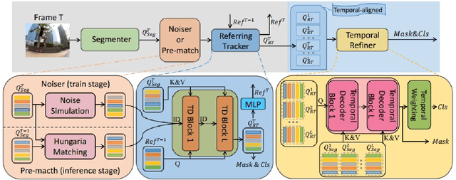 Figure 1 for 2nd Place Solution for PVUW Challenge 2024: Video Panoptic Segmentation