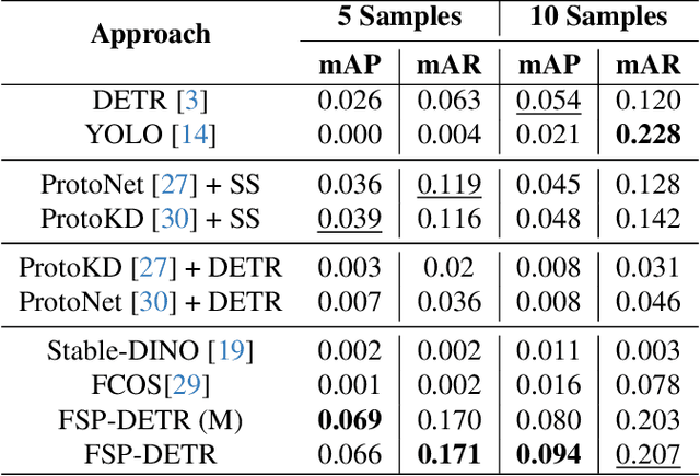 Figure 2 for FSP-DETR: Few-Shot Prototypical Parasitic Ova Detection