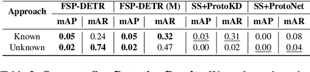 Figure 4 for FSP-DETR: Few-Shot Prototypical Parasitic Ova Detection