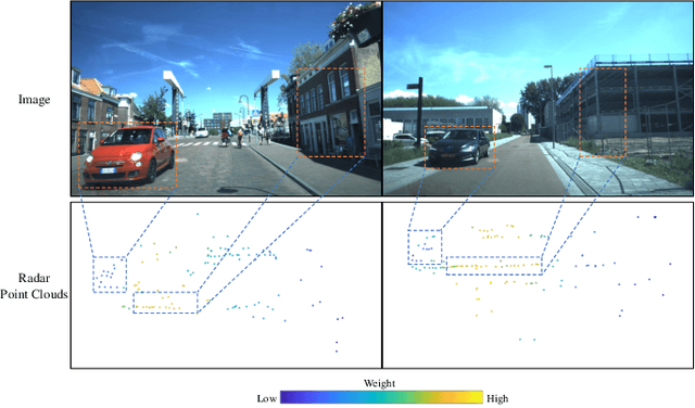 Figure 4 for 4DRVO-Net: Deep 4D Radar-Visual Odometry Using Multi-Modal and Multi-Scale Adaptive Fusion
