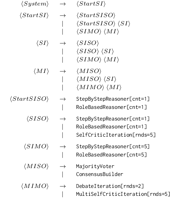 Figure 3 for Grammar Search for Multi-Agent Systems