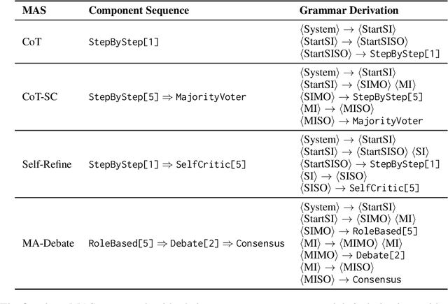 Figure 2 for Grammar Search for Multi-Agent Systems