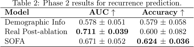Figure 3 for SOFA: Deep Learning Framework for Simulating and Optimizing Atrial Fibrillation Ablation