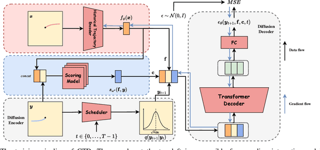 Figure 1 for Stochastic Trajectory Prediction under Unstructured Constraints