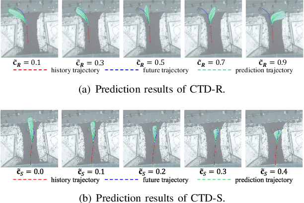 Figure 3 for Stochastic Trajectory Prediction under Unstructured Constraints