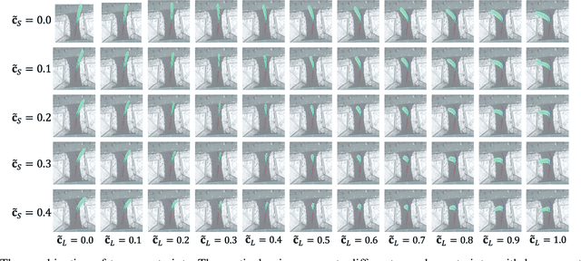 Figure 4 for Stochastic Trajectory Prediction under Unstructured Constraints