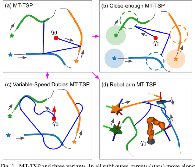 Figure 1 for Parallel, Asymptotically Optimal Algorithms for Moving Target Traveling Salesman Problems