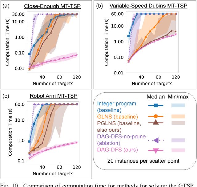 Figure 2 for Parallel, Asymptotically Optimal Algorithms for Moving Target Traveling Salesman Problems