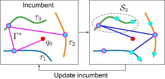 Figure 4 for Parallel, Asymptotically Optimal Algorithms for Moving Target Traveling Salesman Problems