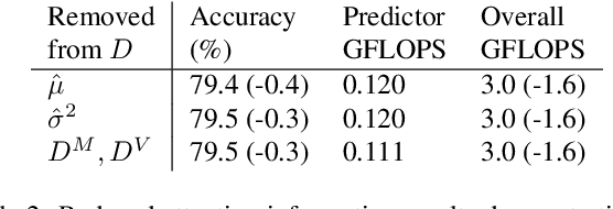 Figure 4 for SPOT: Sparsification with Attention Dynamics via Token Relevance in Vision Transformers