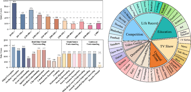 Figure 3 for StreamingBench: Assessing the Gap for MLLMs to Achieve Streaming Video Understanding
