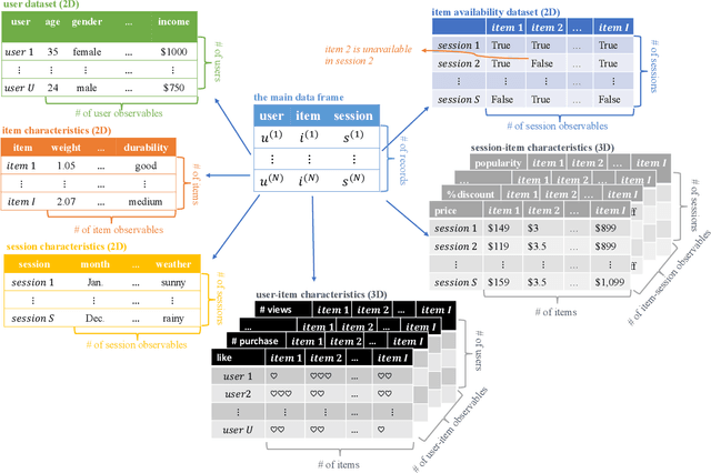 Figure 1 for Torch-Choice: A PyTorch Package for Large-Scale Choice Modelling with Python