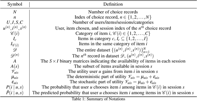 Figure 2 for Torch-Choice: A PyTorch Package for Large-Scale Choice Modelling with Python
