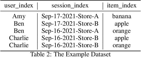 Figure 3 for Torch-Choice: A PyTorch Package for Large-Scale Choice Modelling with Python