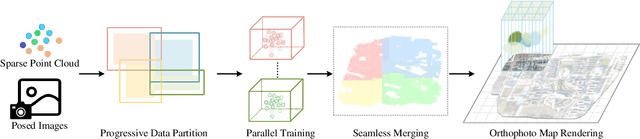Figure 1 for High-Quality Spatial Reconstruction and Orthoimage Generation Using Efficient 2D Gaussian Splatting
