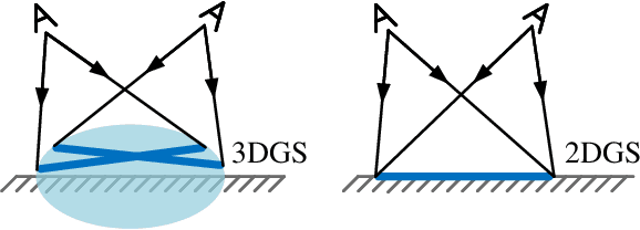 Figure 2 for High-Quality Spatial Reconstruction and Orthoimage Generation Using Efficient 2D Gaussian Splatting