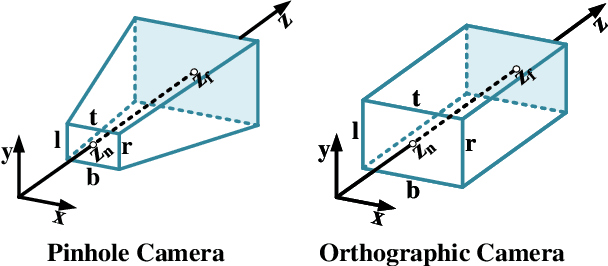 Figure 3 for High-Quality Spatial Reconstruction and Orthoimage Generation Using Efficient 2D Gaussian Splatting